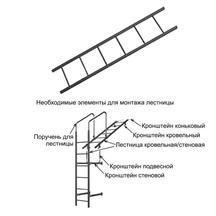 Лестница кровельная/стеновая без кронштейнов Optima Оцинков+порошковый окрас 1920мм Grand Line Лестница кровельная/стеновая без кронштейнов Optima Оцинков+порошковый окрас 1920мм Grand Line