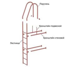 Комплект лестница фасадная верхняя Оцинков+порошковый окрас 1800мм Borge Комплект лестница фасадная верхняя Оцинков+порошковый окрас 1800мм Borge